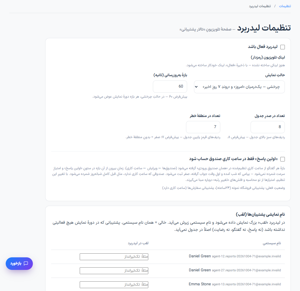راهاندازی نمایشگر عملکرد تیم