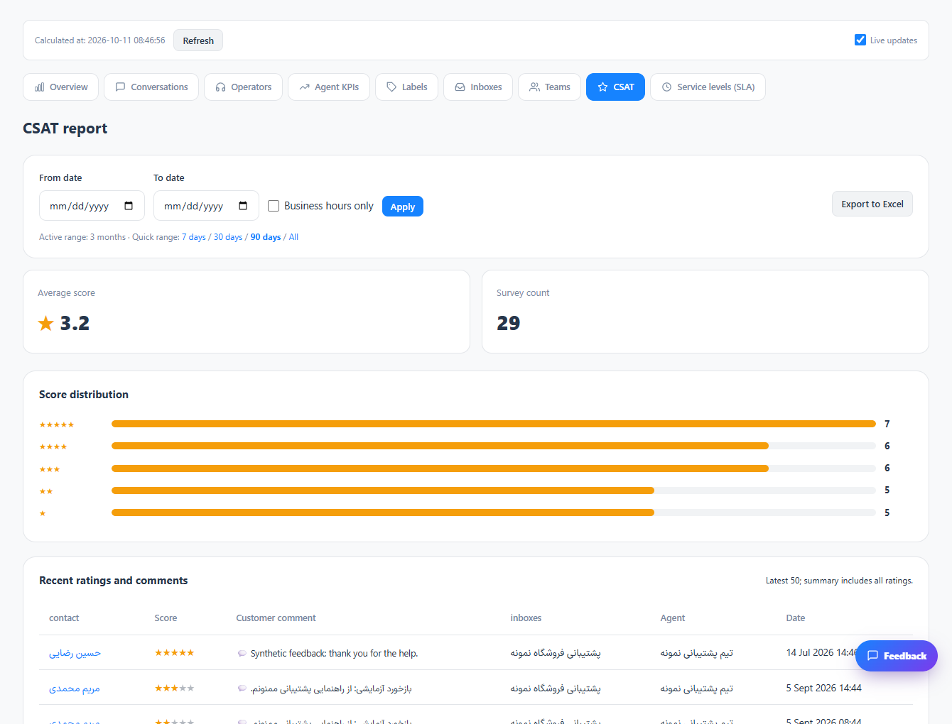 Review satisfaction and SLA reports