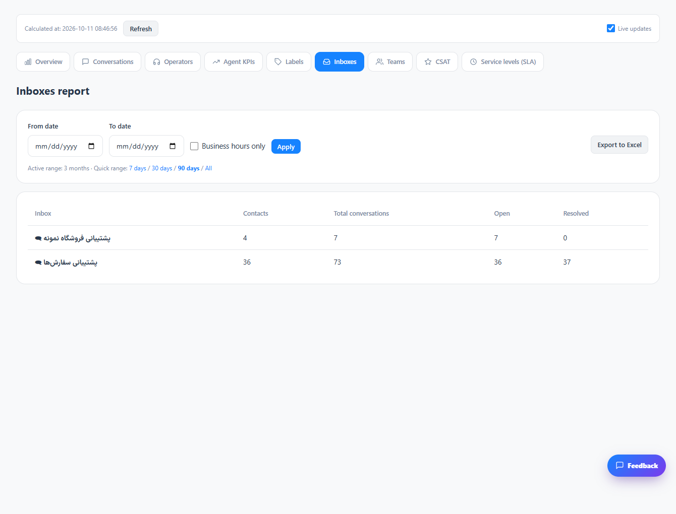 Compare inboxes, teams and labels