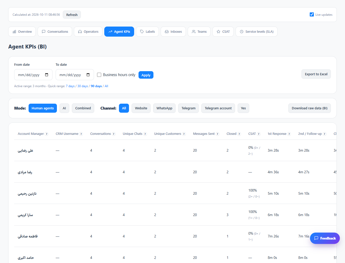 Compare operators and KPI results