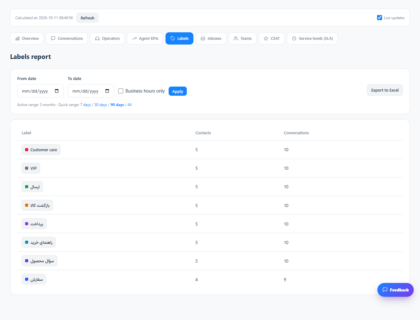 Compare inboxes, teams and labels