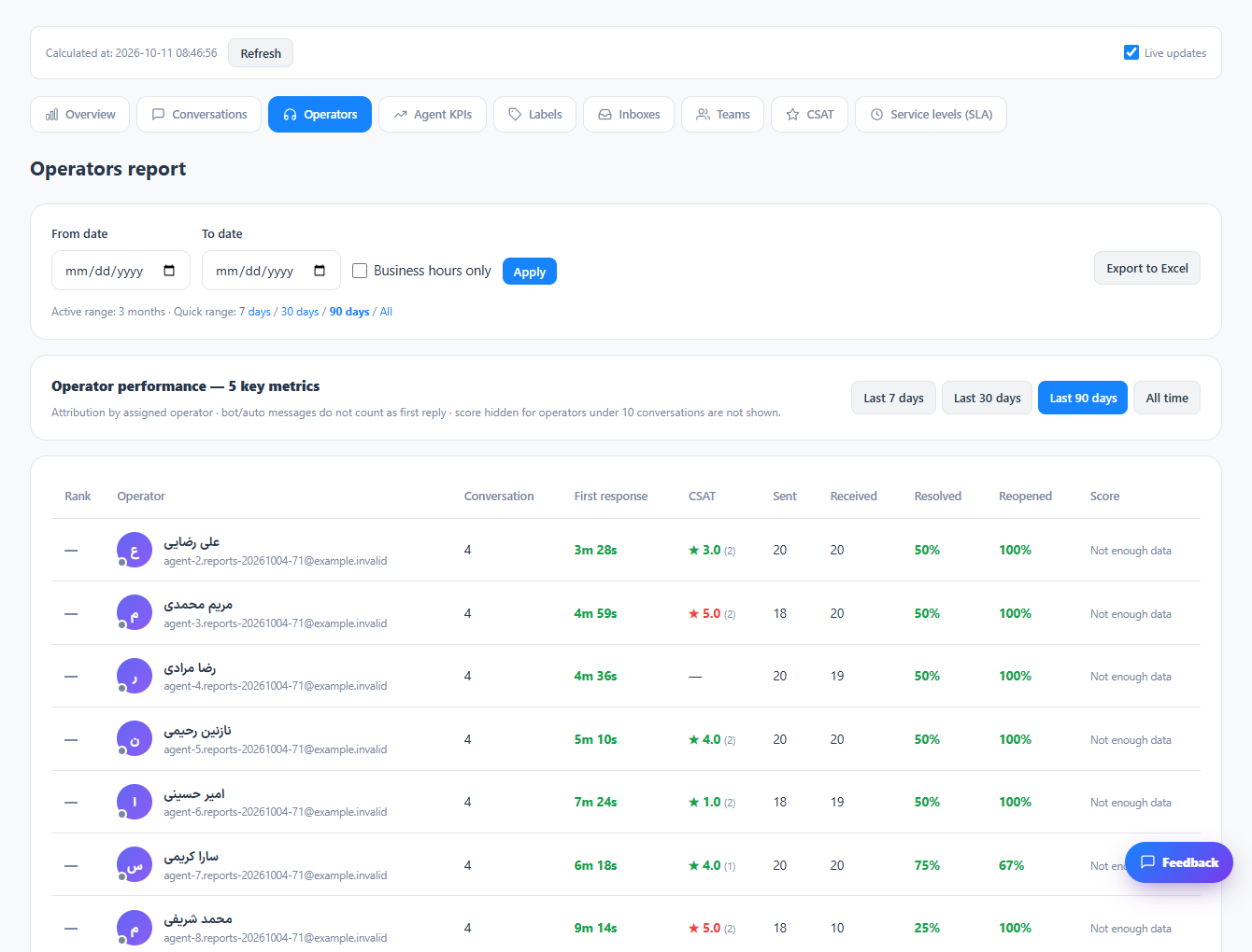 Compare operators and KPI results