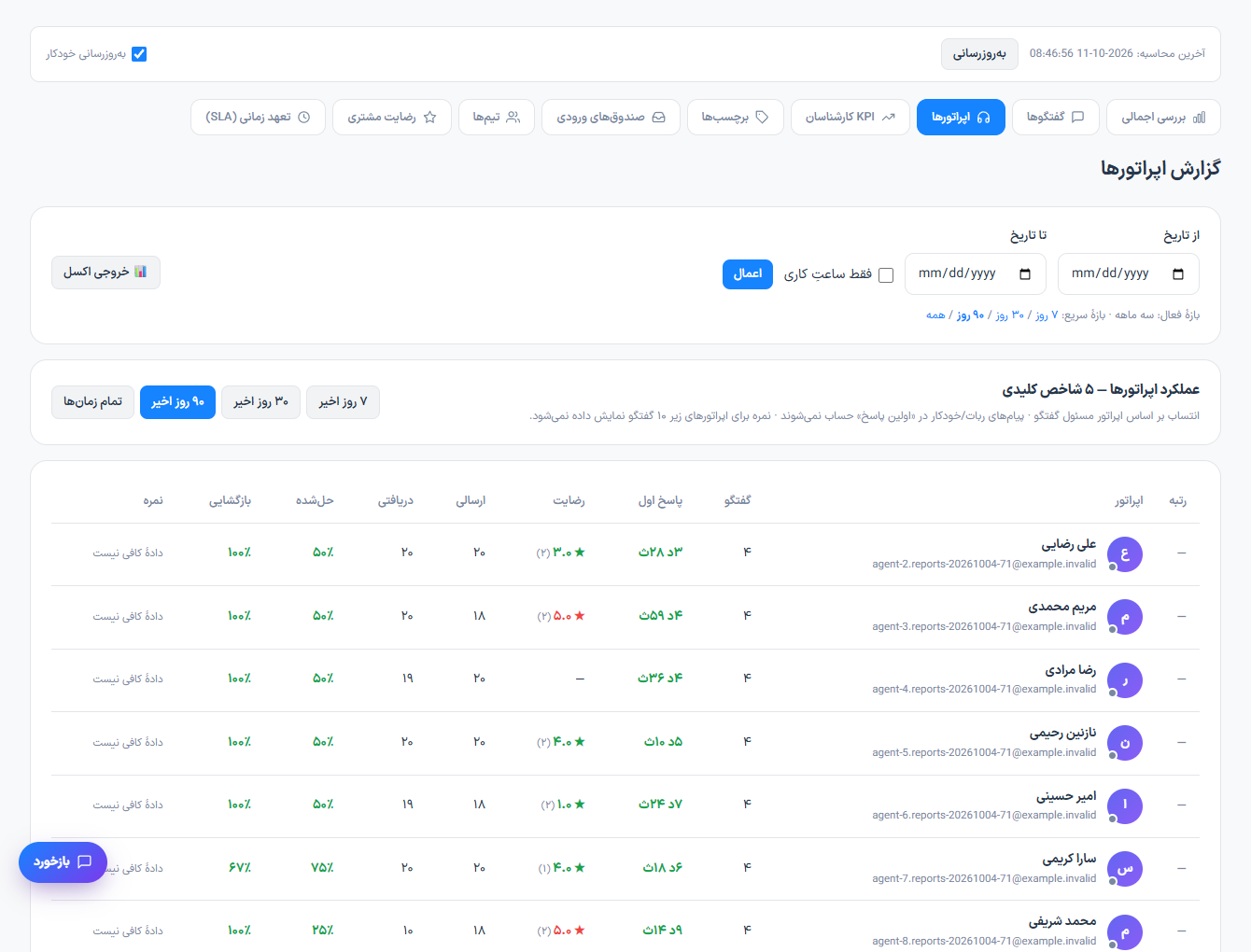 بررسی عملکرد اپراتورها و شاخصها