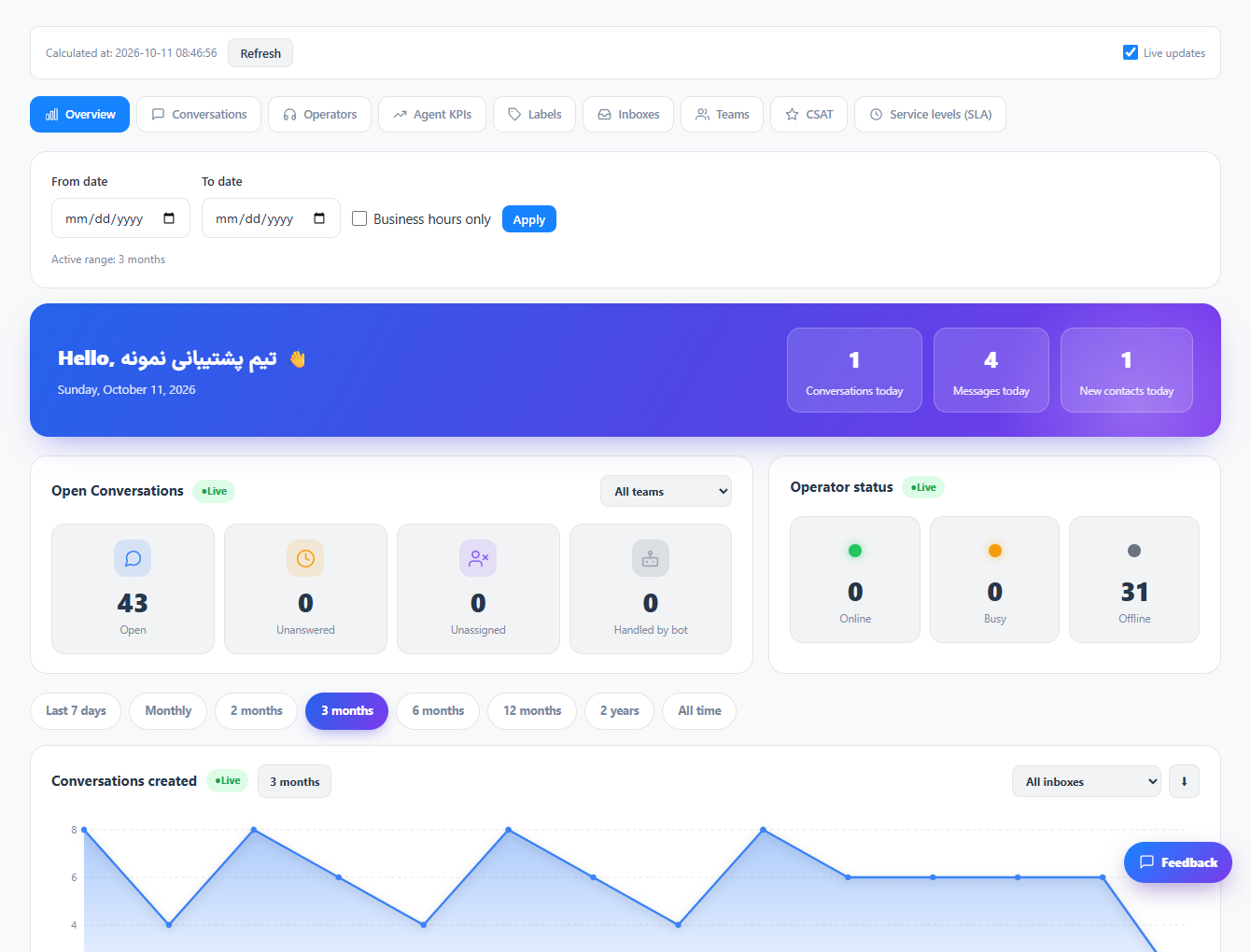 Read the reporting overview