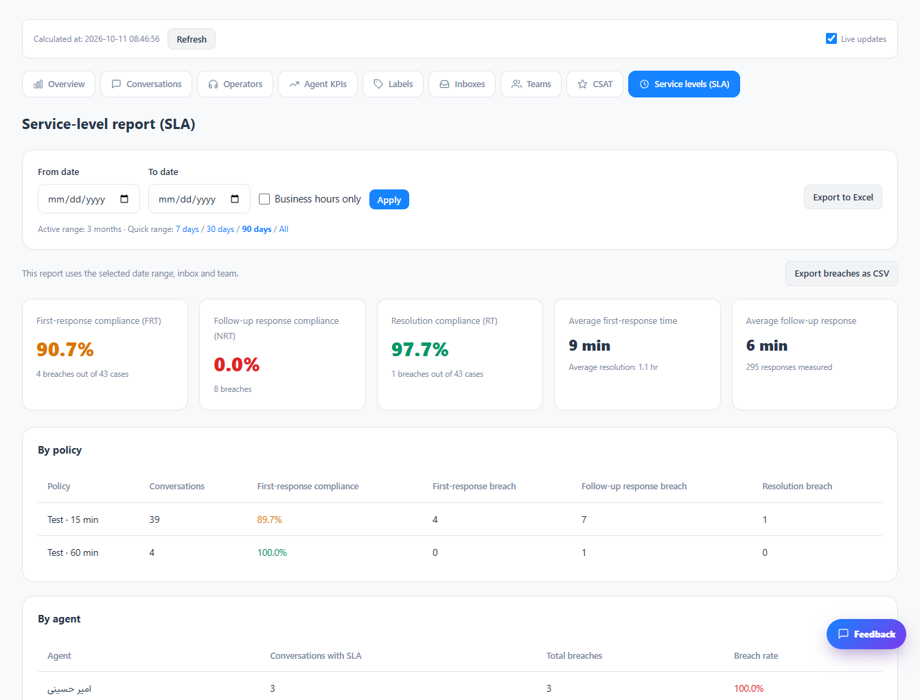 Review satisfaction and SLA reports