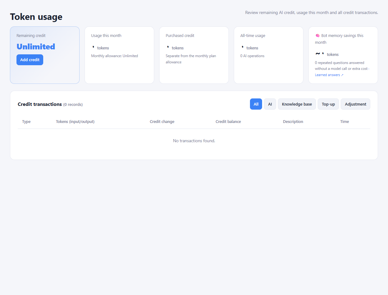 Actual usage and billing interface in a sample workspace