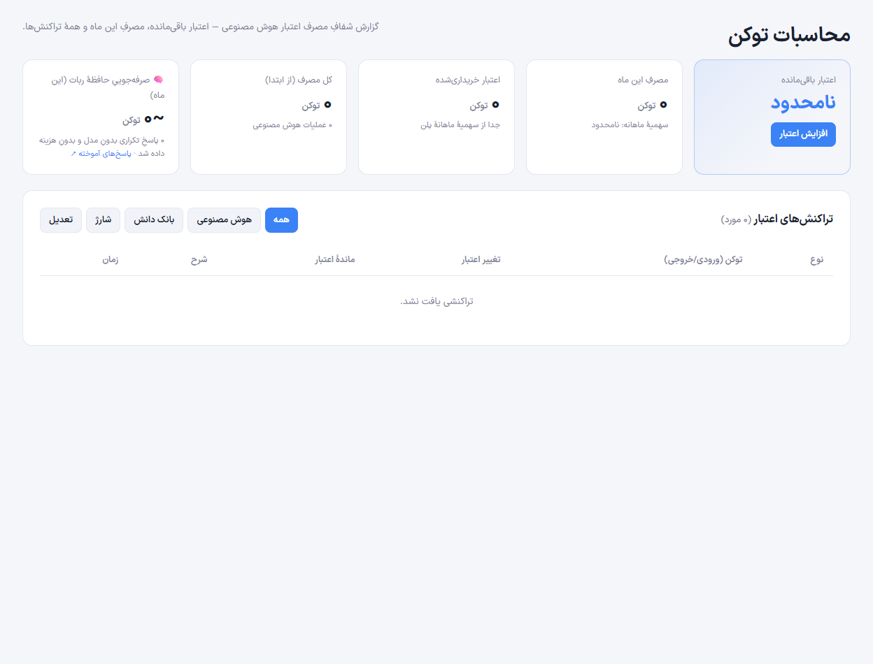 تصویر واقعی مصرف و صورتحساب در فضای کار نمایشی