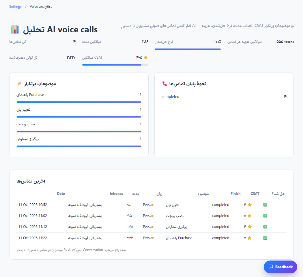 Review AI voice call activity