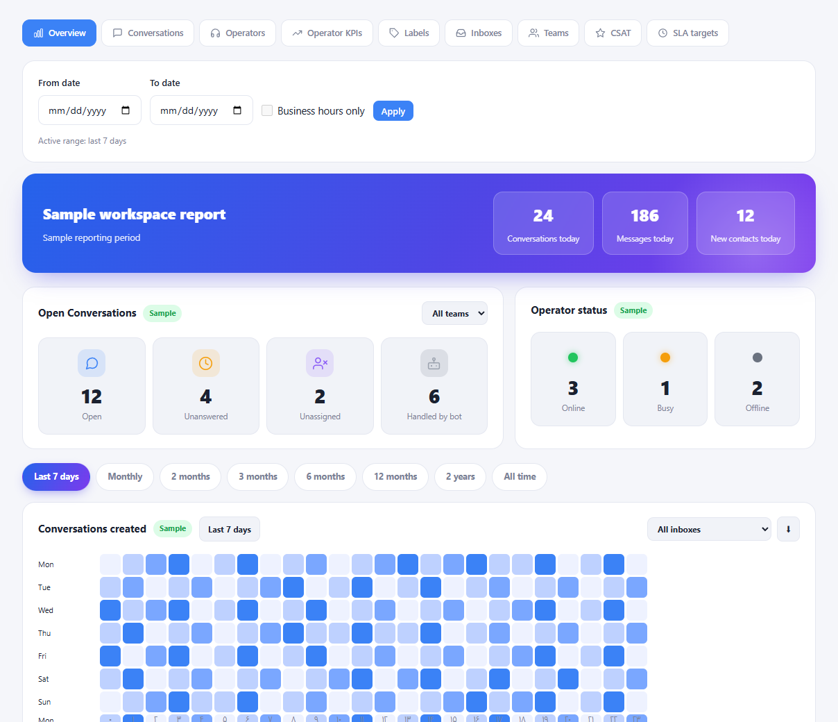 Reports and service quality in the actual panel