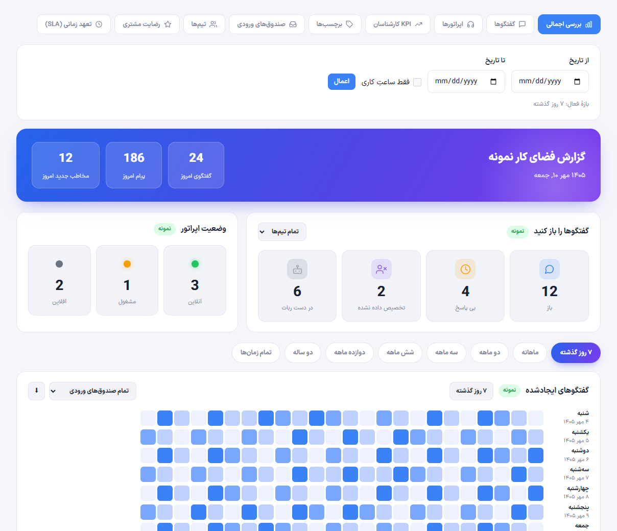تصویر واقعی گزارش&zwnj;ها و کیفیت خدمات در پنل